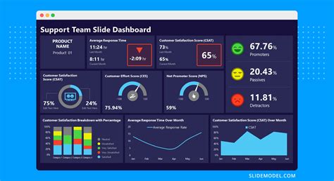 My Support Dashboard.